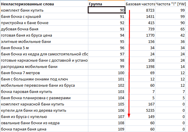 Нумерация запросов Без группы