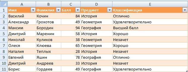 Если еще, если класс VBA