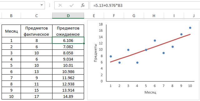 метод наименьших квадратов в Excel