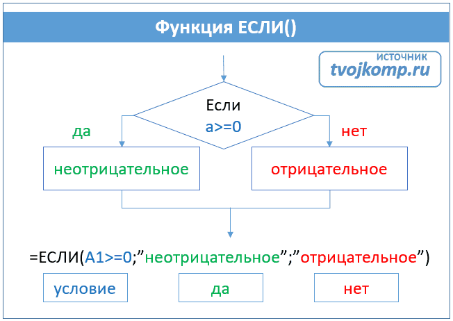 логические реляционные операции