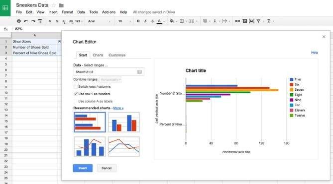 Малая ось на диаграмме в электронных таблицах Google Doc