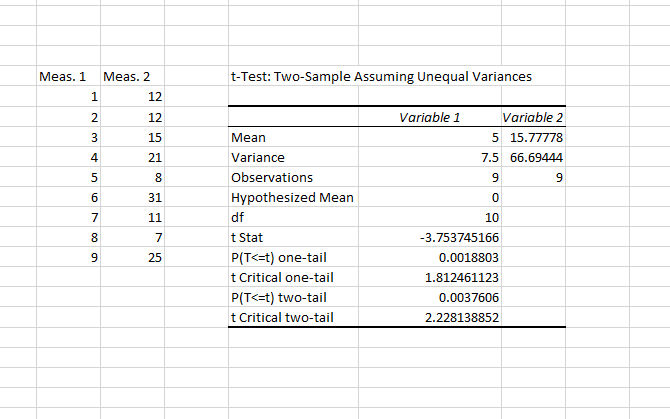 базовый анализ данных в Excel