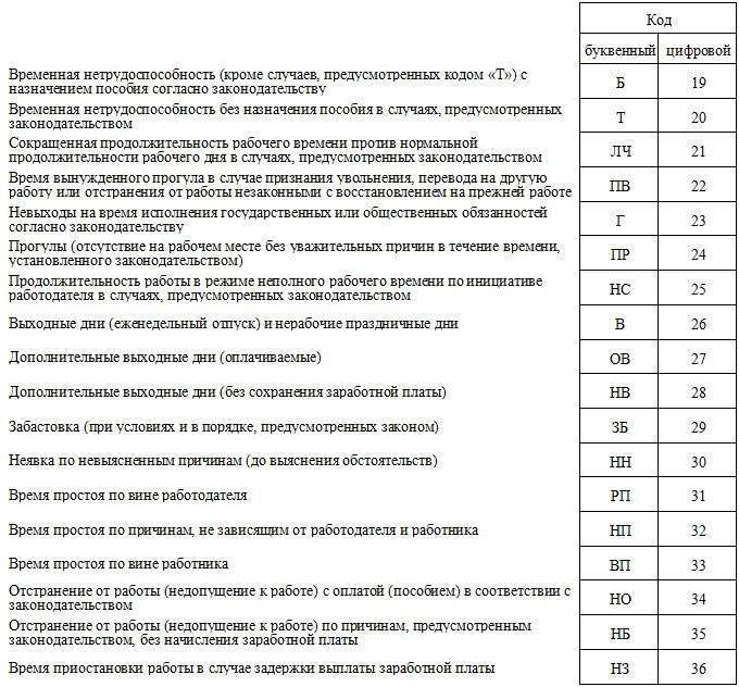 Наполнитель Т-12. Часть 3