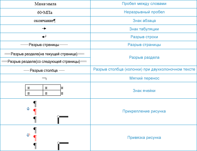 Непечатаемые символы