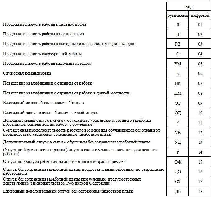 Наполнитель Т-12. Часть 2