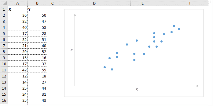 Диаграмма рассеяния для визуального корреляционного анализа