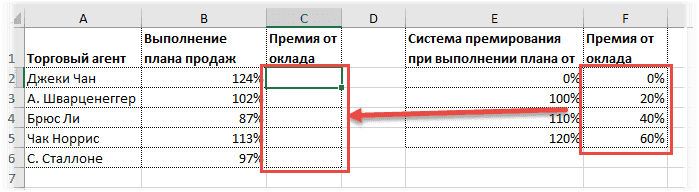 Данные для ВПР