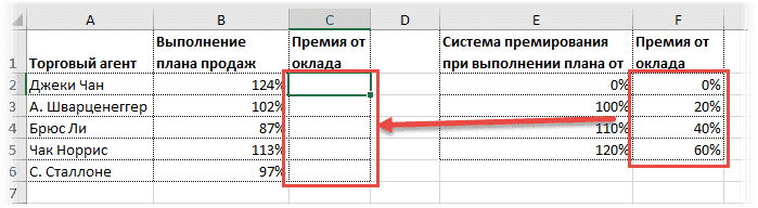 Данные для ВПР