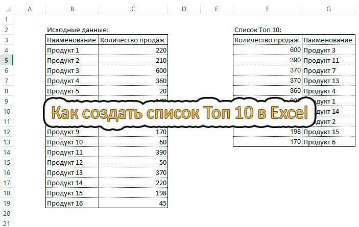 квалификация в excel как сделать