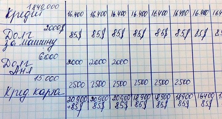 Семейный бюджет в блокноте - Пример