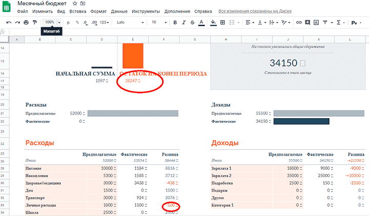 Пример ведения семейного бюджета