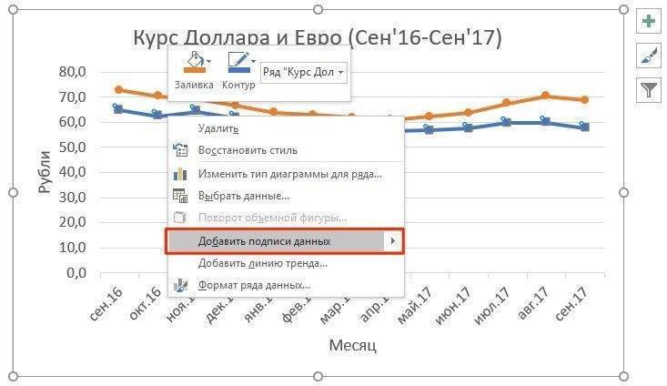 Как построить диаграмму в Excel из табличных данных