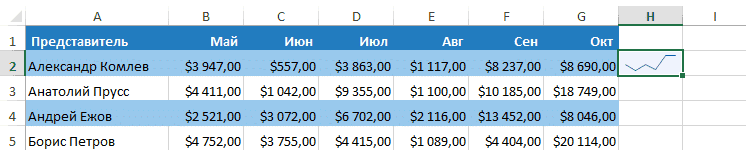 Спарклайн в Excel
