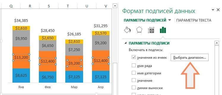 Как создать диаграмму с интерактивными метками данных в Excel