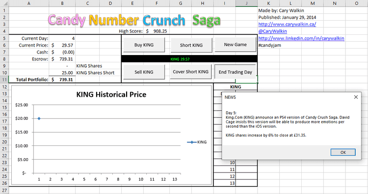 Candy Crunch Сага чисел