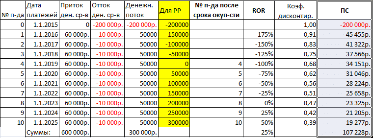 анализ-чувствительности-в-excel-primer-tablicy-dannyh