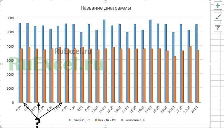 График в процентах