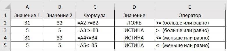 больше или равно, меньше или равно