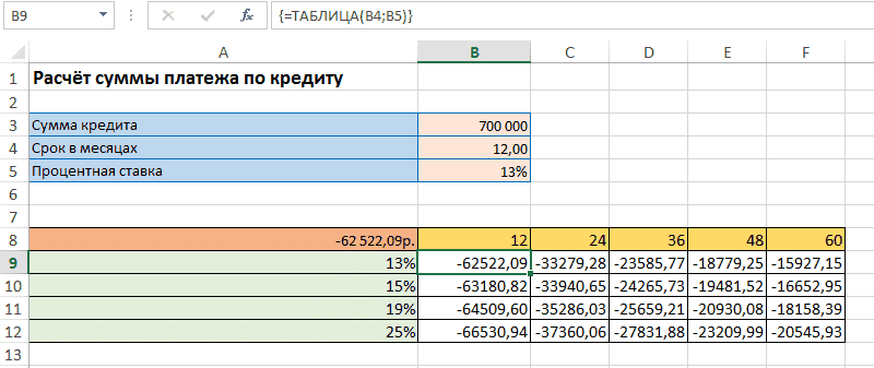 Функция PMT в Excel