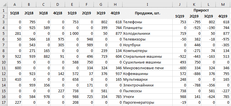Таблица данных