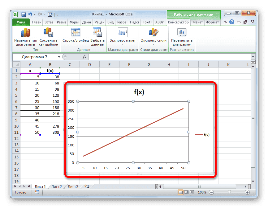 Подогнанная диаграмма в Microsoft Excel