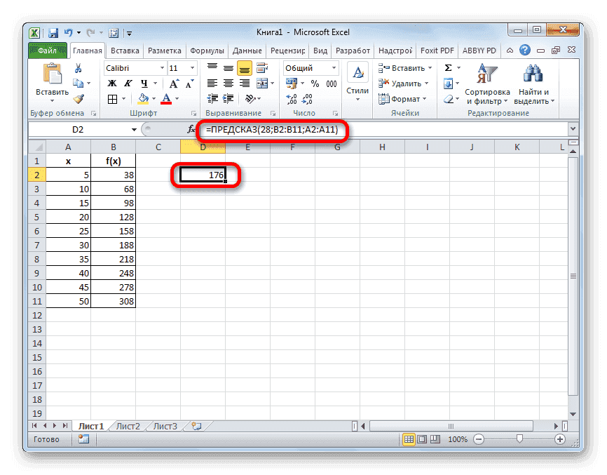 Результат расчета функции ПРОГНОЗ в Microsoft Excel