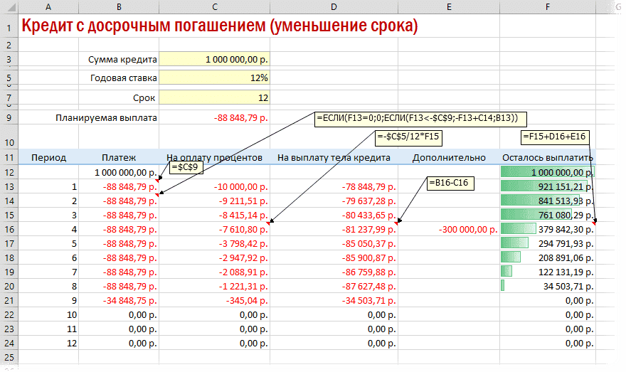 формула-для-расчета-аннуитетного-платежа-v-excel
