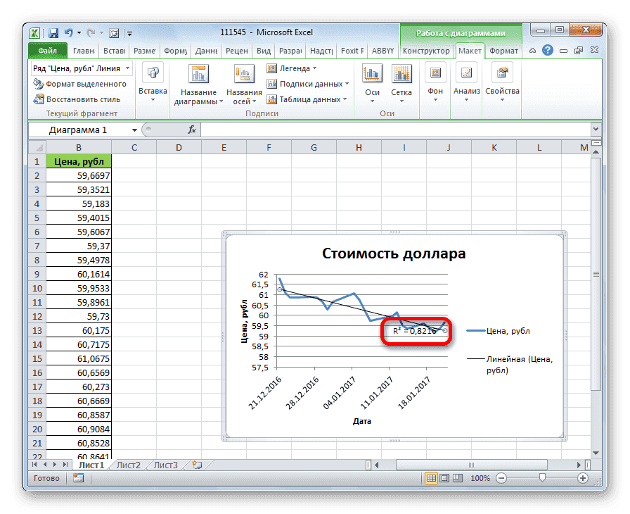 Фактор достоверности линии тренда в Microsoft Excel