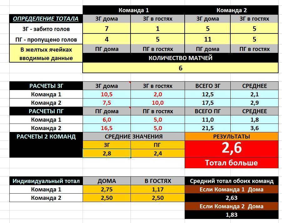 мулы расчета ставок на спорт
