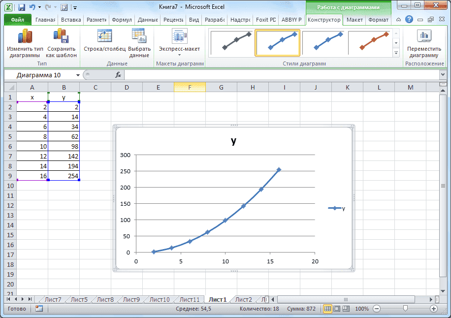 График функции, созданный в Microsoft Excel