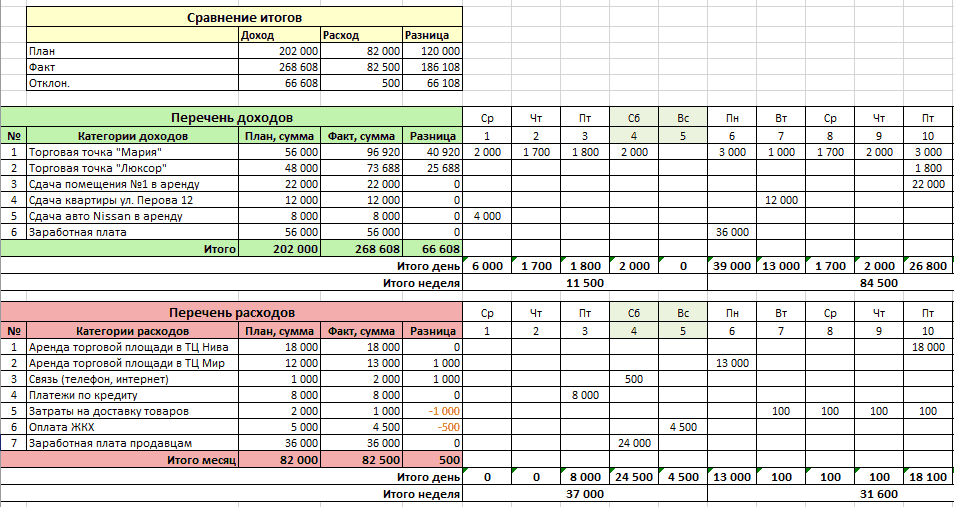 учет доходов и расходов ИП в excel скачать