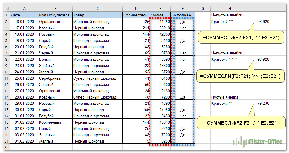 итоги для пустых или непустых значений
