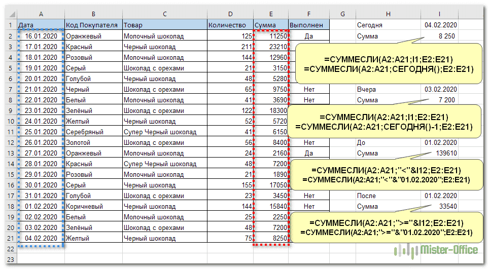сумма за период времени