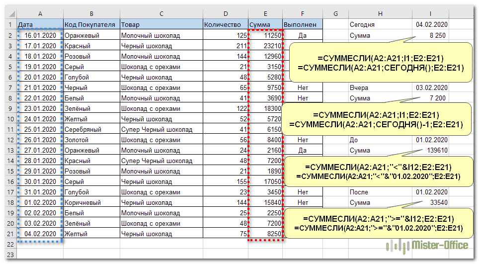 сумма за период времени
