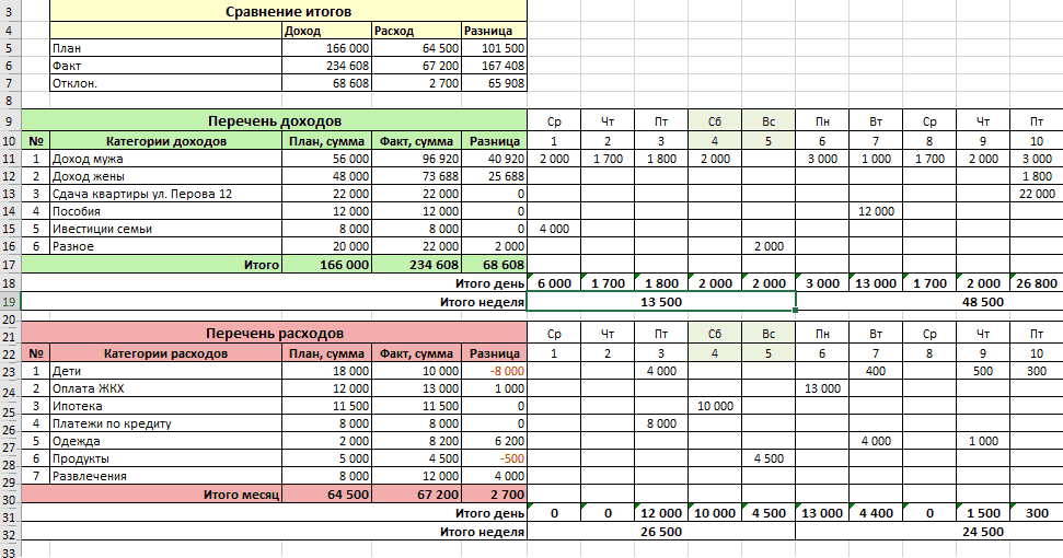 учет доходов и расходов семей в excel скачать
