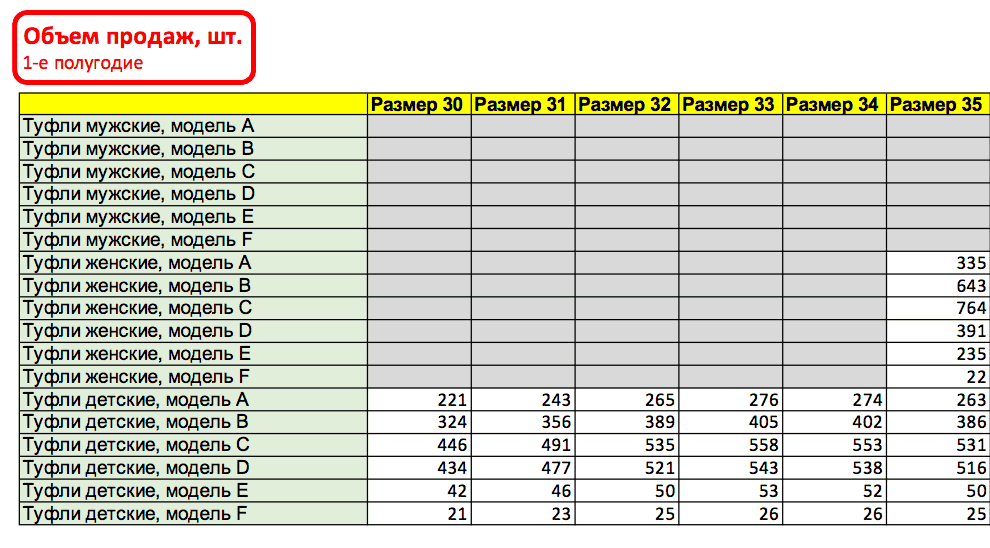 Как закрепить заголовок таблицы в Excel