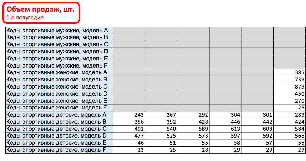 Как закрепить заголовок таблицы в Excel